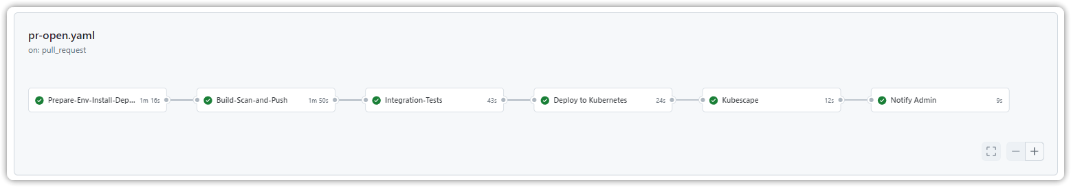 pull-request-pr-open-pipeline